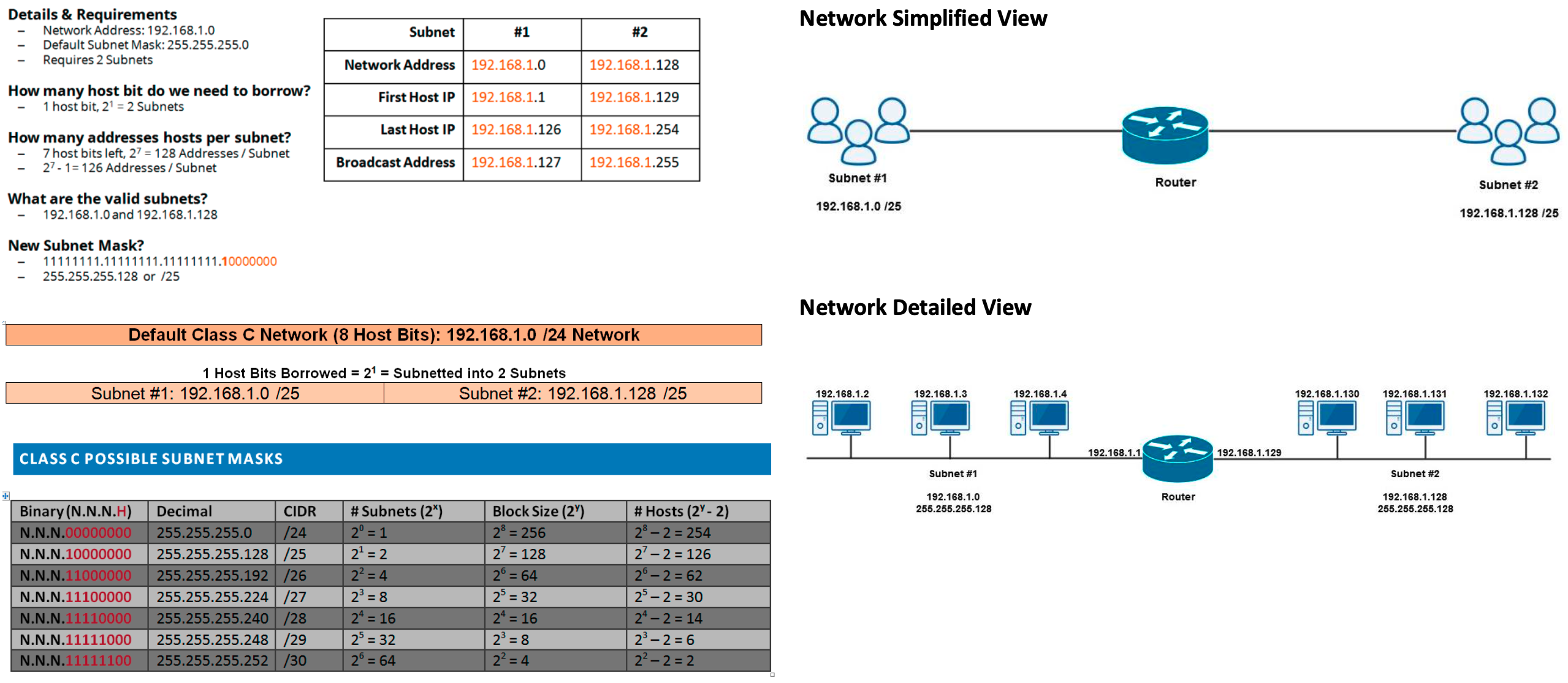 Subnetting Example Solution